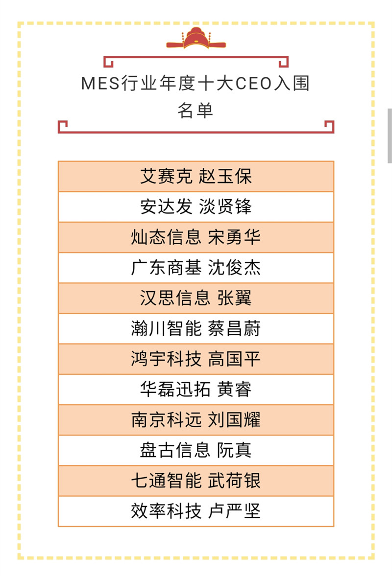 喜讯！龙八国际CEO黄睿入选“MES行业年度十大CEO”