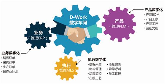 MES系统助力电子制造行业迈向智能化