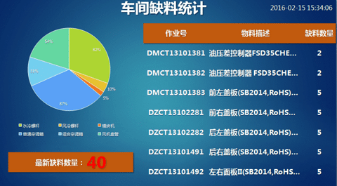 离散制造企业中数据采集分析方式