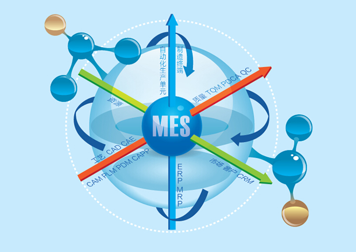 mes制造执行系统哪家好？mes系统开发公司推荐