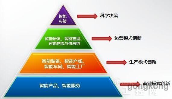 什么是智能制造系统？智能制造系统解决方案