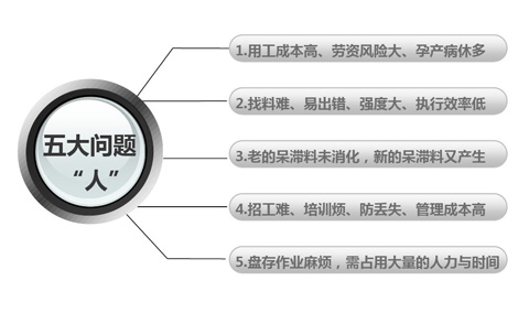 怎样管理好smt仓库？smt仓库物料管理系统