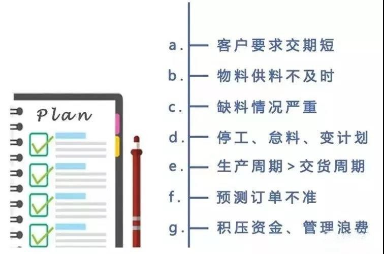 安排生产计划的6步骤：帮你节省至少60%的计划时间！