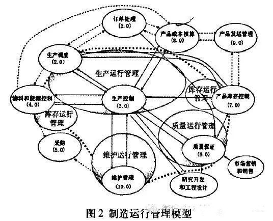 MOM是什么系统？MOM系统介绍