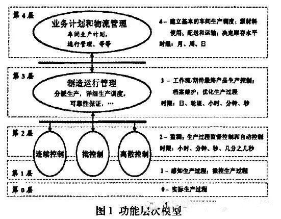 MOM是什么系统？MOM系统介绍