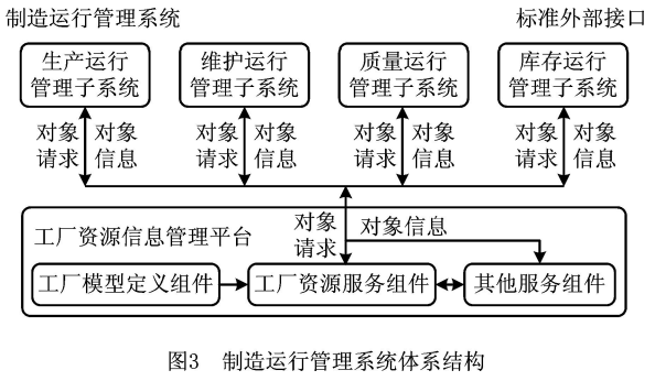 MOM制造运行管理系统结构与功能