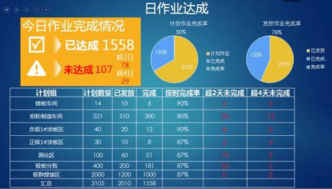 离散制造企业中数据采集的应用