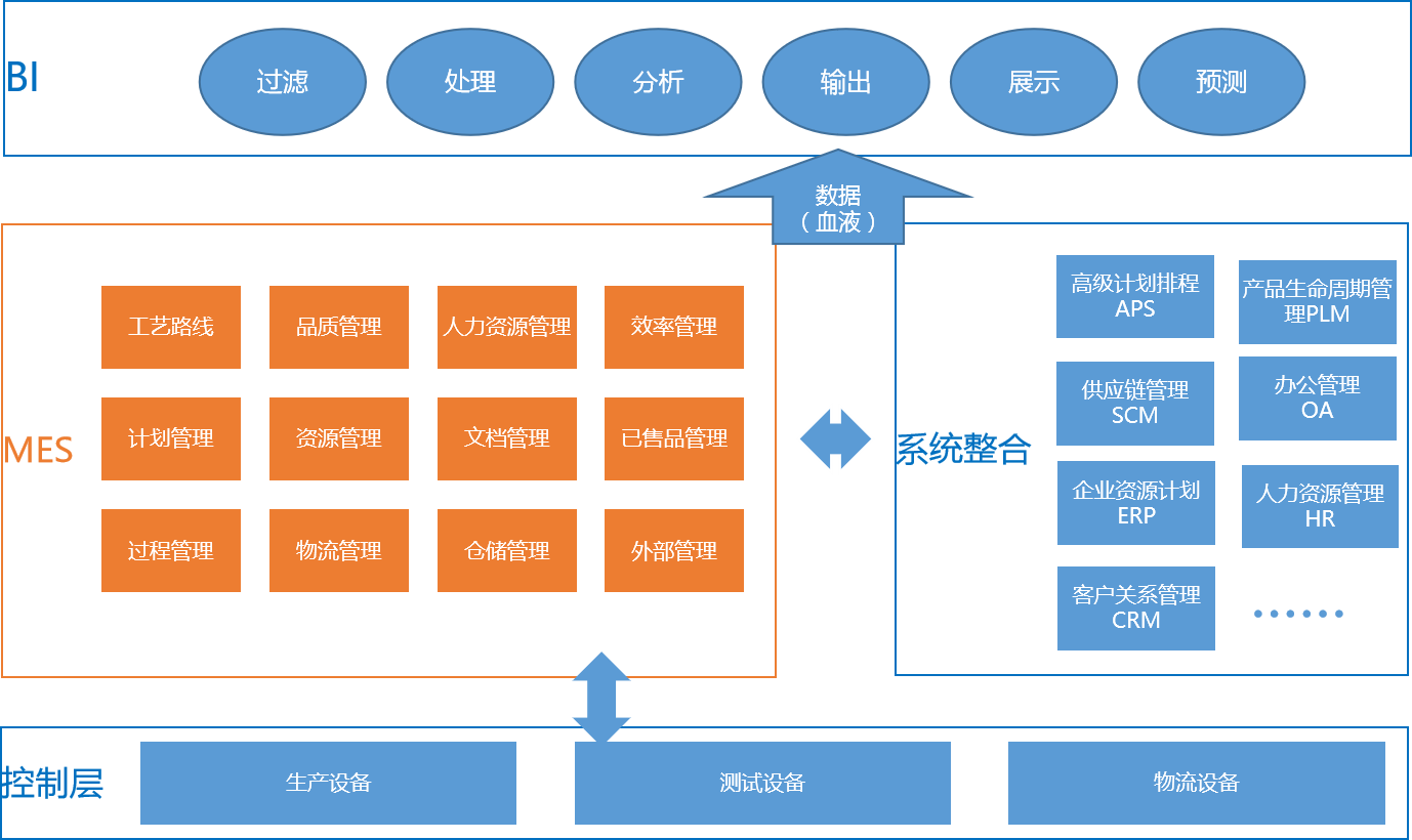 深圳mes系统哪些公司做得好