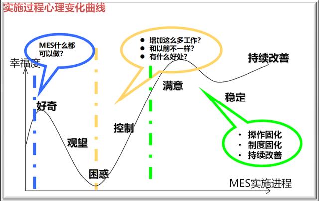 MES系统选型：你选择的MES“落地”了吗？