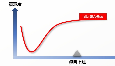 如何突破MES项目落地各阶段的瓶颈