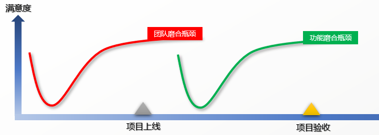 如何突破MES项目落地各阶段的瓶颈