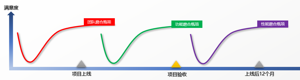 如何突破MES项目落地各阶段的瓶颈