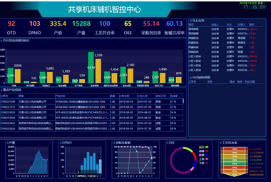 mes系统多少钱一套？mes系统报价规则